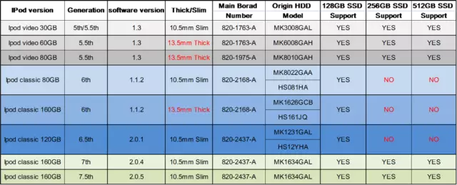 NEW 1.8 Inch 128GB ZIF SSD Replacement TOSHIBA MK1231GAL MK1634GAL HDD For ipod 3