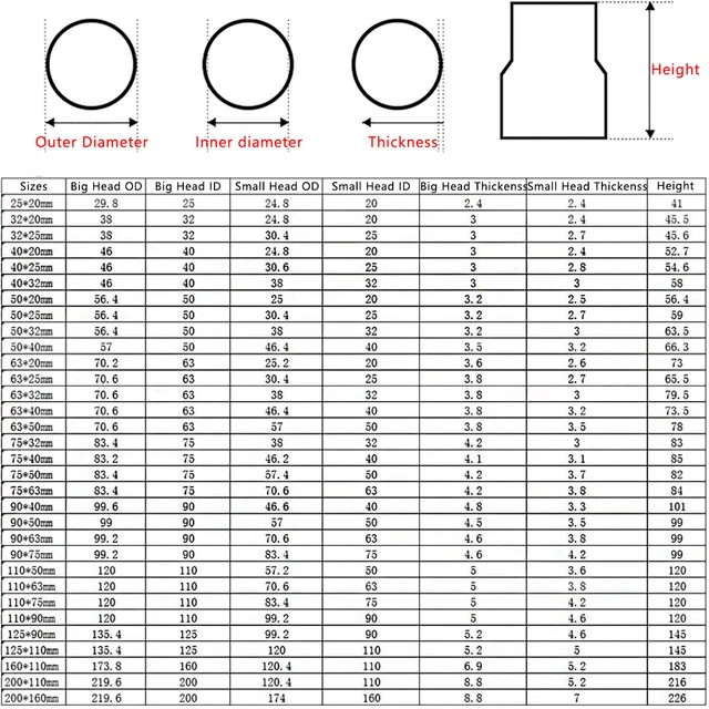 PVC REDUCING PIPE Fitting Concentric Reducer Connector Socket Coupling ...
