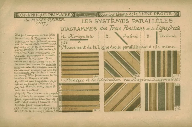 Document ancien propagande artistique du Musée-Reiber. Arts du dessin 1877