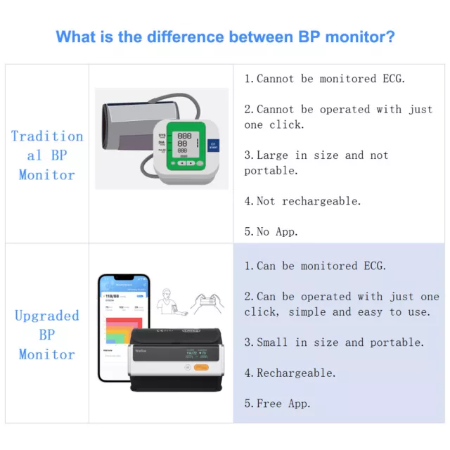 Tensiómetro de Brazo digital Con Ecg Máquina de presión sanguínea para Bluetooth 2