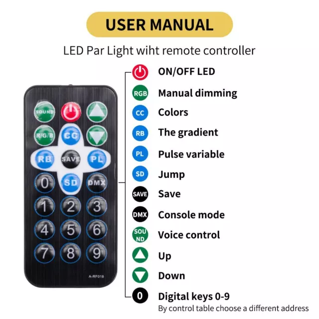 80W 36 LED RGB DMX512 Stage Lighting DJ PAR Can Lights Party Show Club Wedding 3