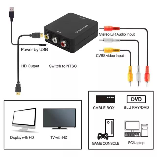 Maite DVD Player, Multi région pour TV, Connexion HDMI AV/entrée