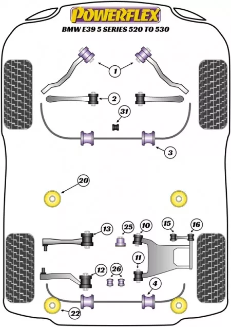 Powerflex PU Buchsen BMW 5er E39 inkl. M5 7er E38 Stabilisator VA 27mm 5-503-27 2