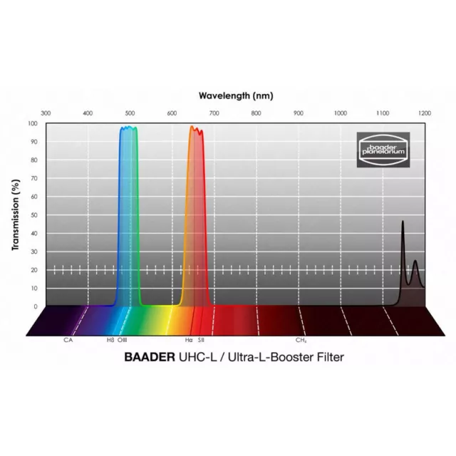 Baader Filter UHC-L 1,25'' 2