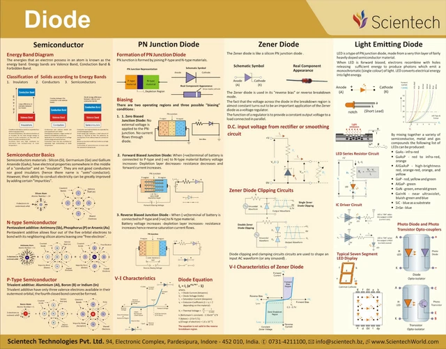 DIODE WALL CHART Poster - Resistor Codes - SAME DAY DISPATCH - FREE ...