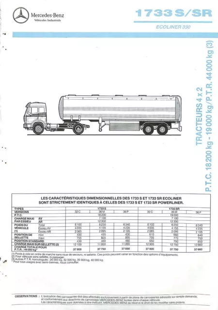 Mercedes 1990 fiche technique