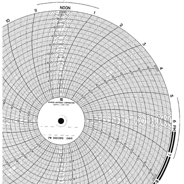 GRAPHIC CONTROLS PW 00213810 24H Circular Paper Chart, 24 hr, 100 pkg ...