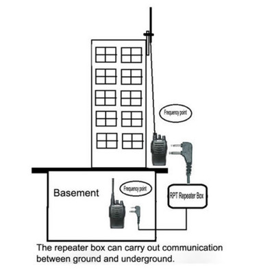 repeater box repeater box