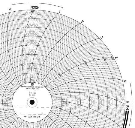 Graphic Controls Pw  00214739 Chart,9.938 In,0 To 400,1 Day,Pk100