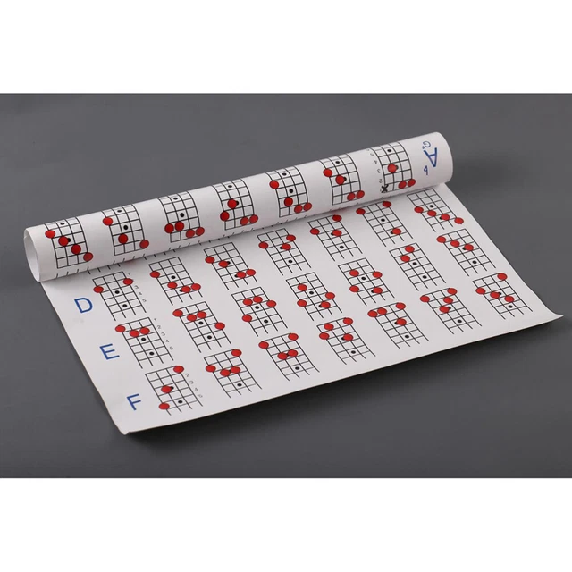 MANDOLIN NOTE CHART Mandolin Diagram Mandolin Fretboard Diagram £14.68 ...