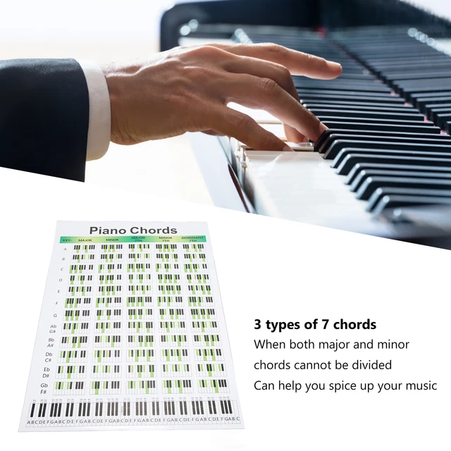 PIANO CHORD CHART Art Paper Educational Fingering Chart Posters For piano-chord-chart-art-paper-educational-fingering-chart-posters-for
