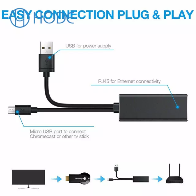 Adaptador Ethernet Micro USB a RJ45 Tarjeta de red para Fire TV Stick Chromecast Reino Unido