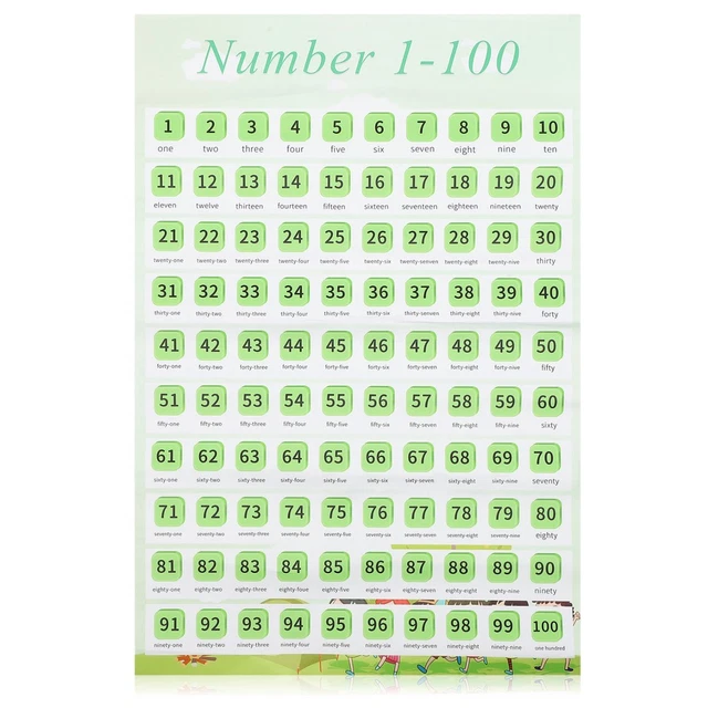 40 X60CM NUMBER Chart Pre School Toys Classroom Supplies Board Charts £ ...