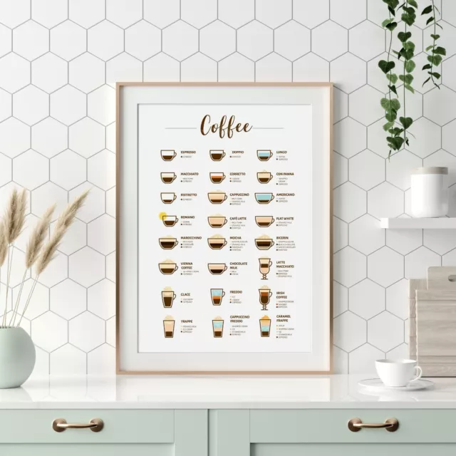 https://www.picclickimg.com/7SoAAOSwC4Zer~q5/Caffe-Tipi-Poster-Cucina-Arte-Caffe-Chart-Espresso.webp