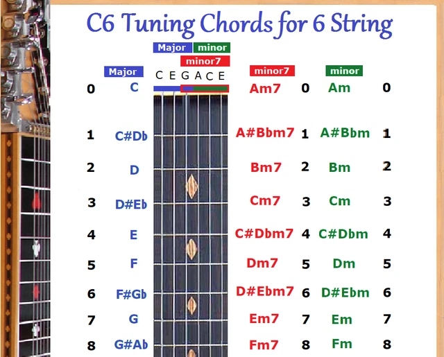 Aazon.co: C6 Tuning Chords for 6 String Lap Steel Guitar Chart