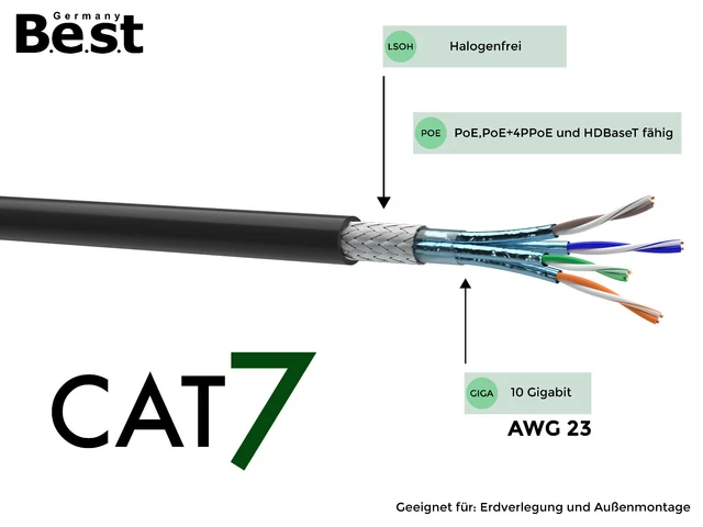 Cat 7 Verlegekabel Erdkabel Netzwerkkabel Datenkabel Schwarz  Outdoor UV Außen 4