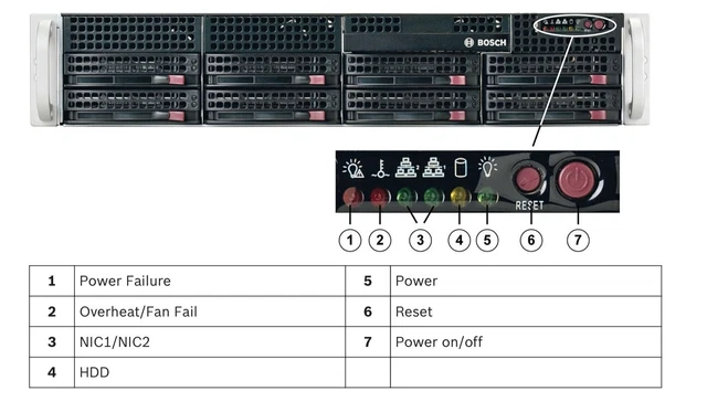 BOSCH DIP-6183-8HD 128 Channel DIVAR IP 6000 2U NVR,8 SATA HDD& eSATA ...