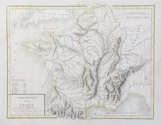 France Frankreich map Karte carte physique gravure Mentelle Chanlaire 1797