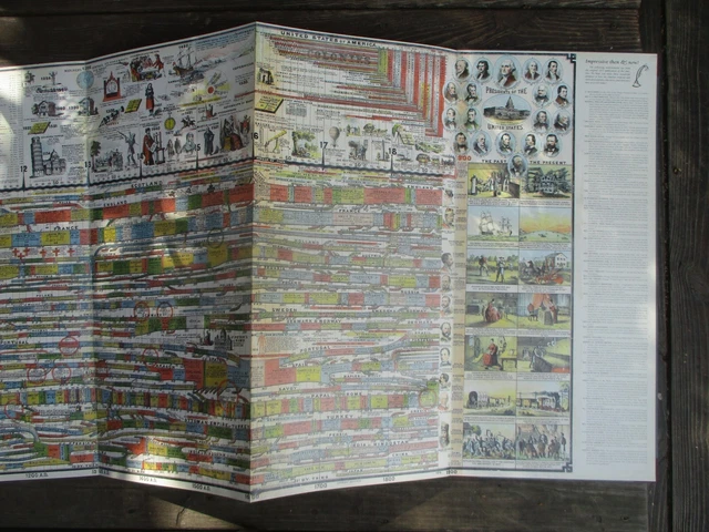 ADAMS SYNCHRONOLOGICAL CHART or Map of History Ca.2008 Reprint 1871, £ ...
