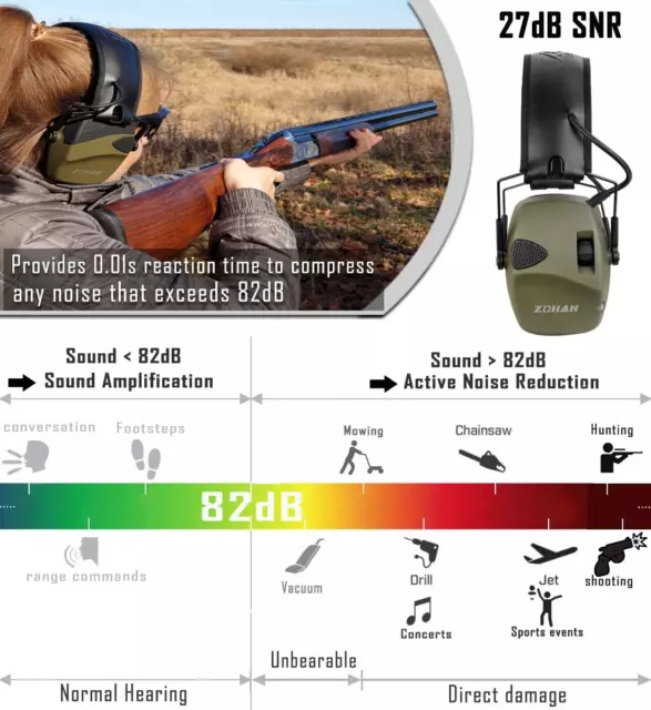 Defensores electrónicos para oídos de tiro ZOHAN 054, sonido activo de seguridad con reducción de ruido 2