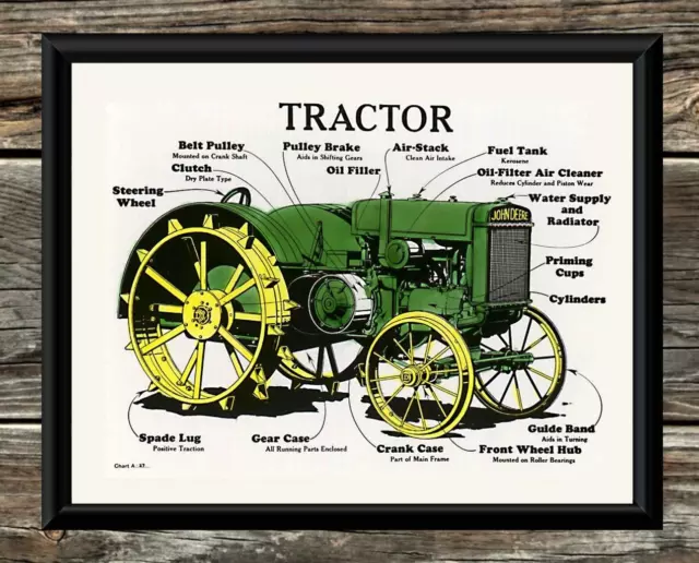 Antique John Deere Tractor Chart , Antique Farming Wall Art Print 8x10