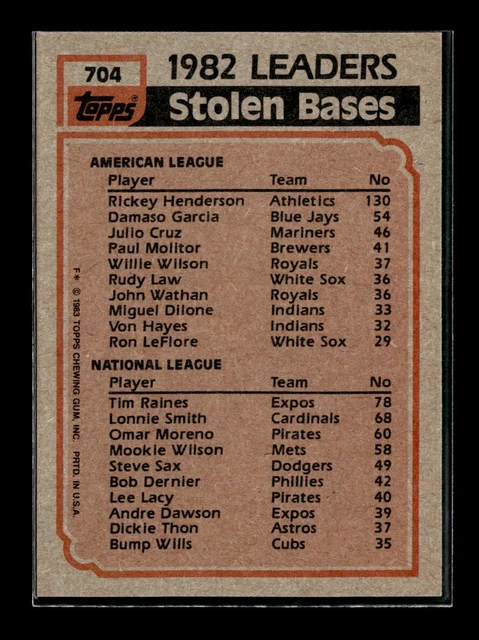 Carte Sportive Rickey Henderson Project70 #307 (HOF 2009) – État Gemme Vierge – Baseball MLB 2021