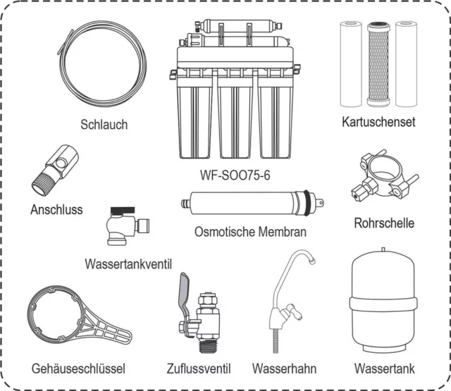 5 Stufen Umkehrosmose Anlage Membran RO 75 GPD Tank 3,2 GAL Wasserfilter Germany 3