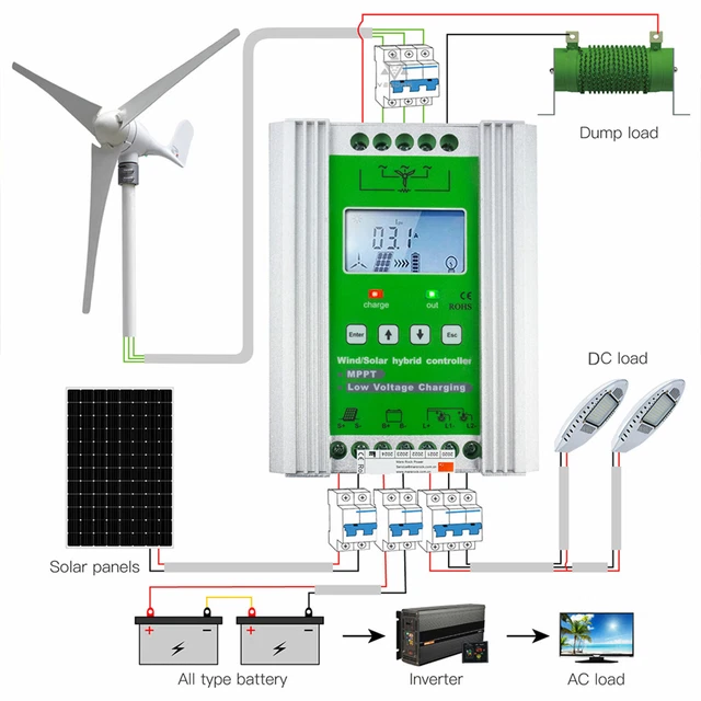 Controller di carica booster ibrido eolico massimo solare 12/24 MPPT valido auto