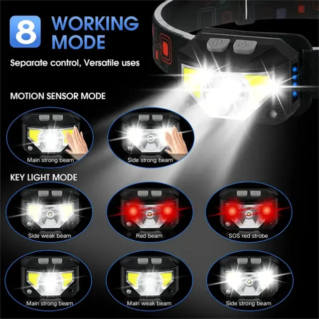 Super Bright LED Headlamp Head Torch Headlight USB Rechargeable 8Mode Waterproof
