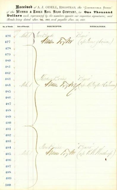 Morris and Essex Rail Road Co. Ledger Sheet signed by Moses Taylor - Relating to