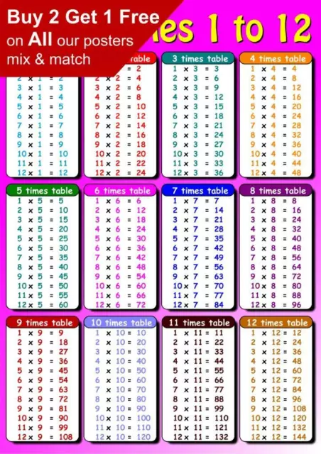 Times Table Educational Maths Sums ENGLISH Layout Poster Pink A5 A4 A3 A2 A1