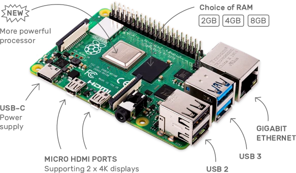 RASPBERRY PI 4 Model B 8GB RAM Quad core 64-bit 1.5GHz IN STOCK EUR 247 ...