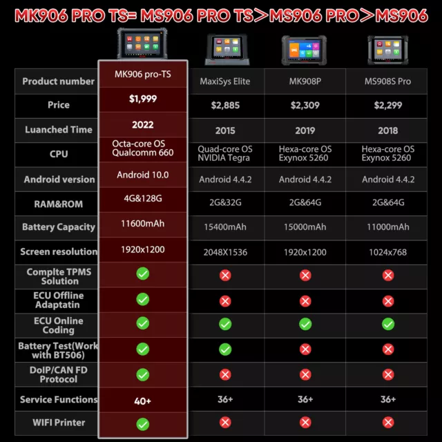 Autel MaxiCOM MK906 Pro-TS Full TPMS Upgrade of MS906TS/ MS906 Pro ECU Coding UK 2