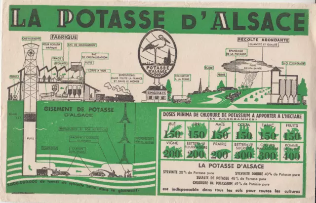 Buvard  *La Potasse D'alsace*