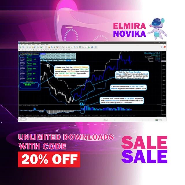 The Ultimate Guide to Identifying the Best Forex Trading Strategy Indicator The Ultimate Guide to Identifying the Best Forex Trading Strategy Indicator