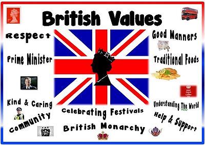 Promote British Values Display Sets ~ OFSTED ~ Nursery ~ Childminder ~ School 
