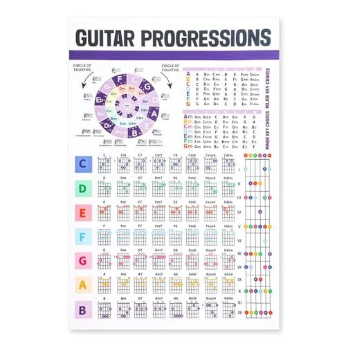 Entraîneur D’accords De Guitare Numérique Portable – Écran Rotatif Avec 6 Frettes – Métronome Intégré – Pratique Silencieuse Pour Débutants