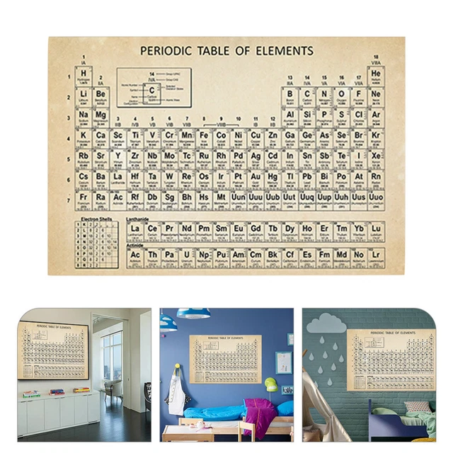 PERIODIC TABLE OF Elements Times Chart for Kids Vinyl Poster £11.18 ...
