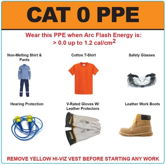 PICTUREBASED PPE EQUIPMENT Label Electrical Safety Level 0 6"Hx6"W