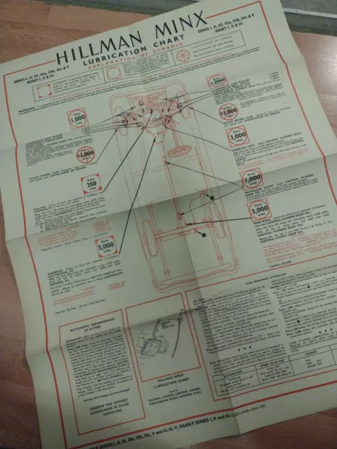 Original vintage HILLMAN MINX Castrol lubrication chart