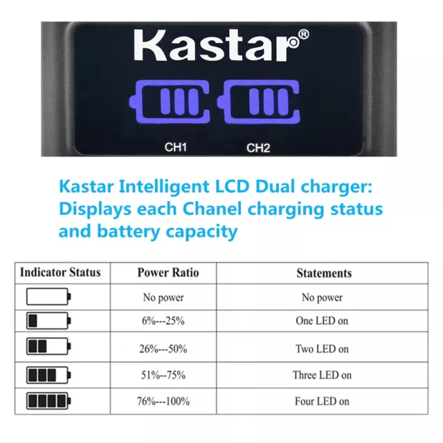 Kastar Battery LED2 USB Charger for Canon PowerShot G1 X, G3 X, G15, G16 Camera 3