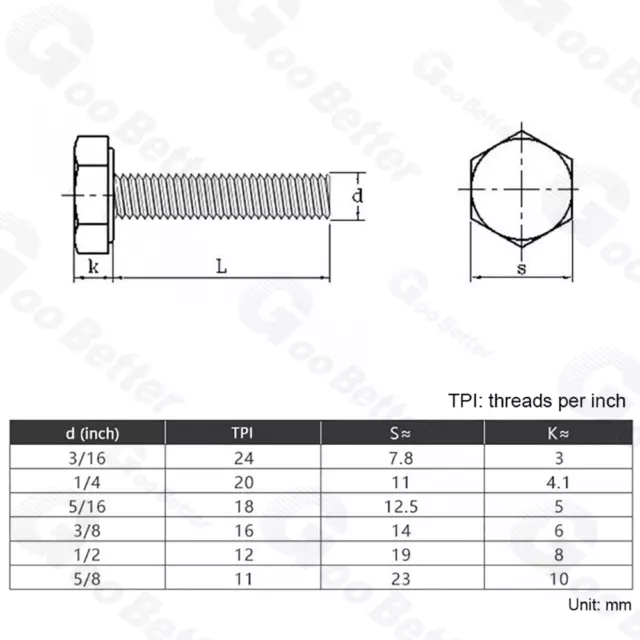 3/16" 1/4" 5/16" 3/8" 5/8" UNC Hexagon Hex Set Screws Bolts A2 Stainless Steel 2