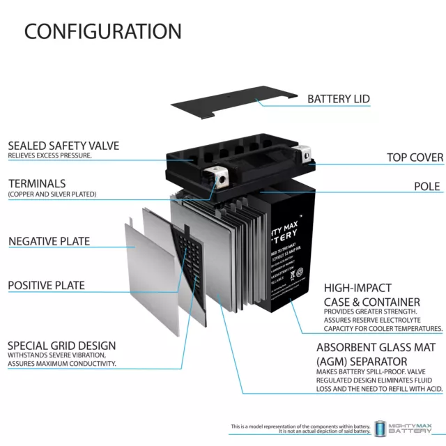 Mighty Max YB12A-A 12V 12AH Battery Replacement for Yamaha YX600 Radian 86-90 3