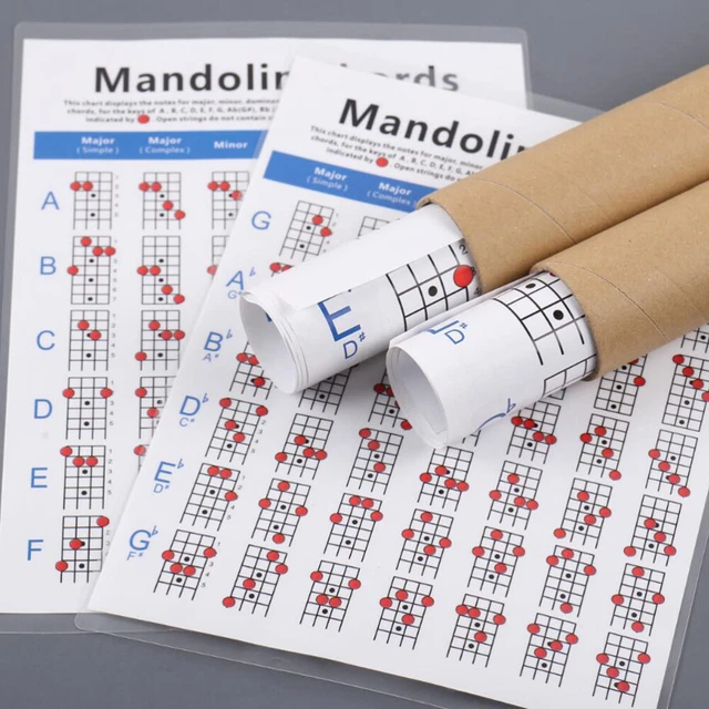 GUITAR REFERENCE POSTER Mandolin Chords Chart Mandolins Beginners Tolls ...
