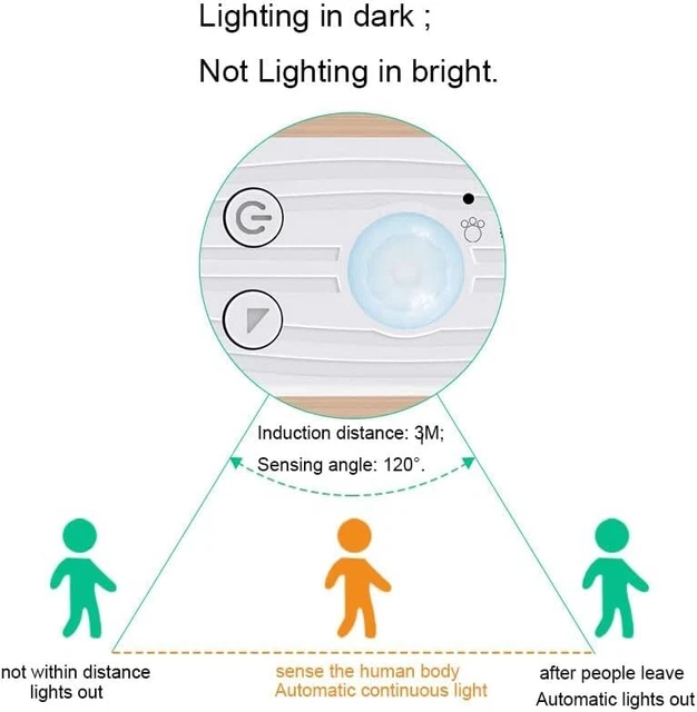 LIGHT LED UNDER LED Strip Motion Sensor, Battery Powered Bed