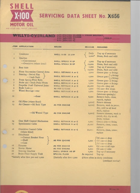 Shell Oil Colour Chart.pdf SHELL LUBRICATION CHART Servicing Guide Willys Overland Station Wagon ...