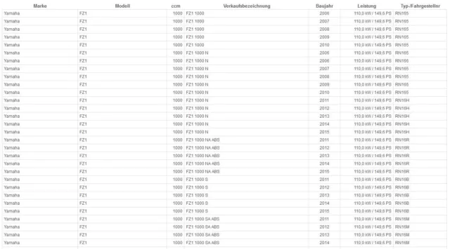 4 Stück - Tourmax Vergaser Ansaugstutzen Yamaha Fz1 1000,Yzf-R1 1000 04- Chy-55 2