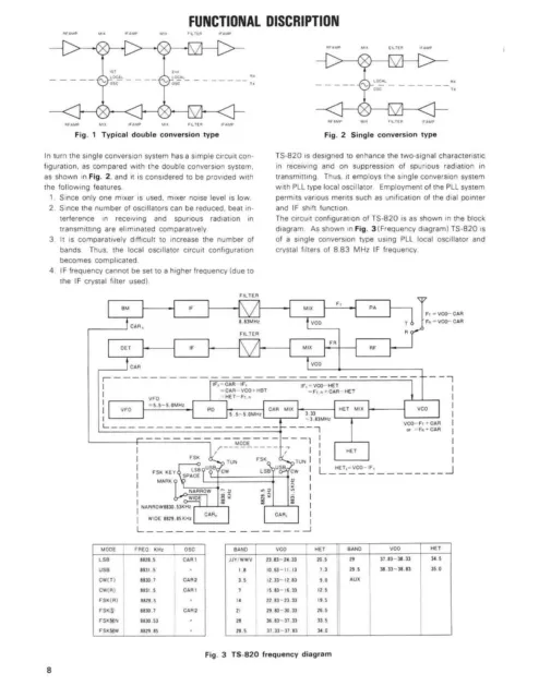 Service Instruction Manual Fits Kenwood SSB Transceiver Model TS-820S 3