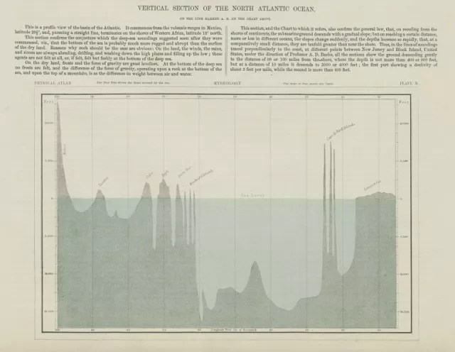 Vertical Section of the North Atlantic. JOHNSTON 1856 old antique map chart