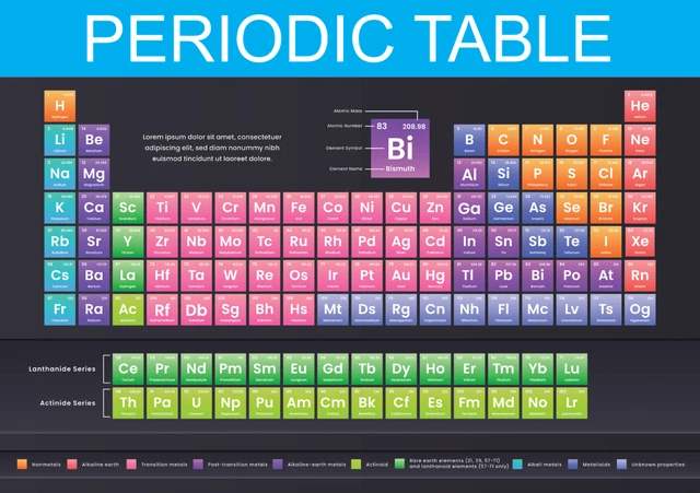 Periodic Science EDUCATIONAL PERIODIC TABLE Elements Science Wall Poster Print Opt ...